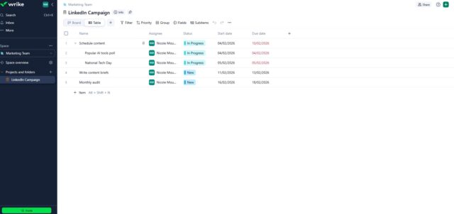 Wrike dashboard list view