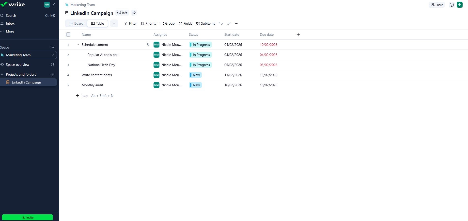 Wrike dashboard list view