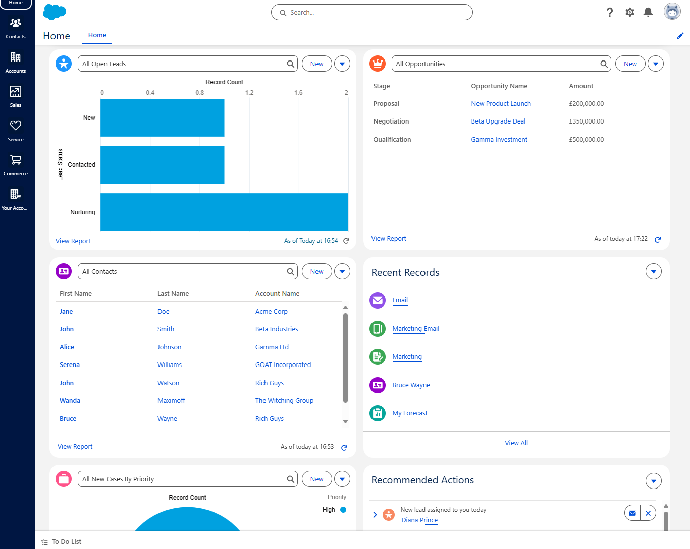 The Salesforce Home Dashboard