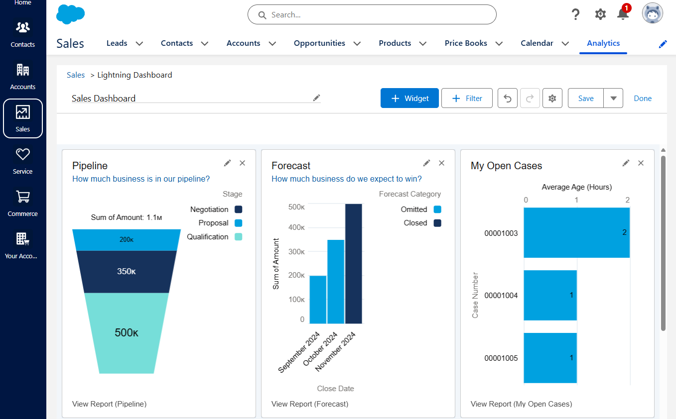 The Salesforce Sales Dashboard